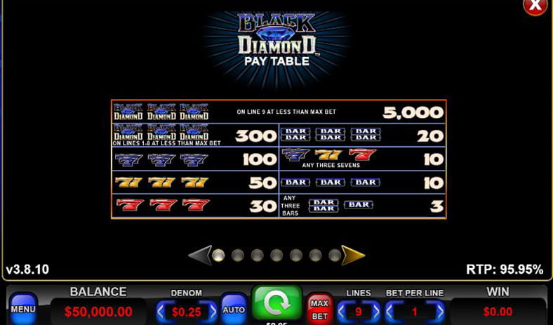 A paytable showing the symbols of the Black Diamond slot.
