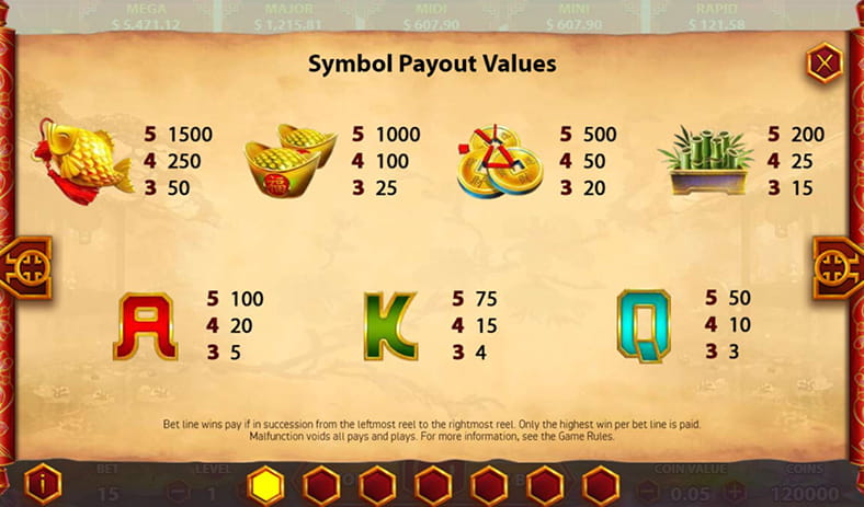 The paytable of the imperial Riches slot.