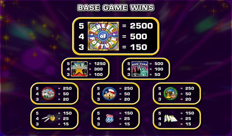 A paytable showing the winning symbols of the Wheel of Fortune slot.